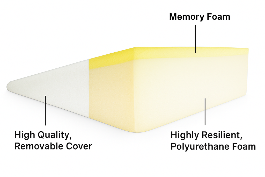 Extra Large Triangle Memory Foam Wedge - Incline Support Pillow for Back, Leg Elevation, GERD &amp; Sciatica Relief